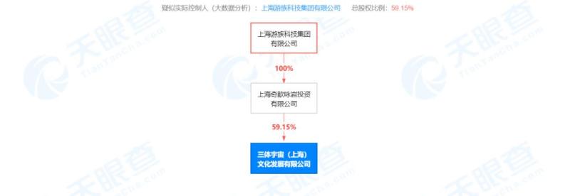 电视剧三体首播_三体电视剧剧情介绍_三体翻拍电影