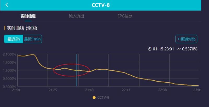 电视剧三体首播_三体电视剧剧情介绍_三体翻拍电影