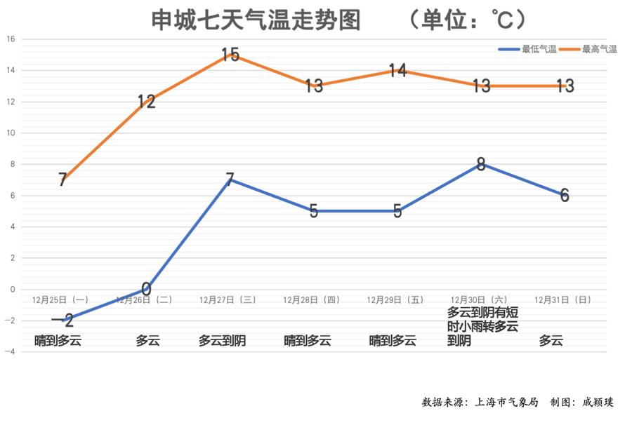 上海各月平均气温曲线图片