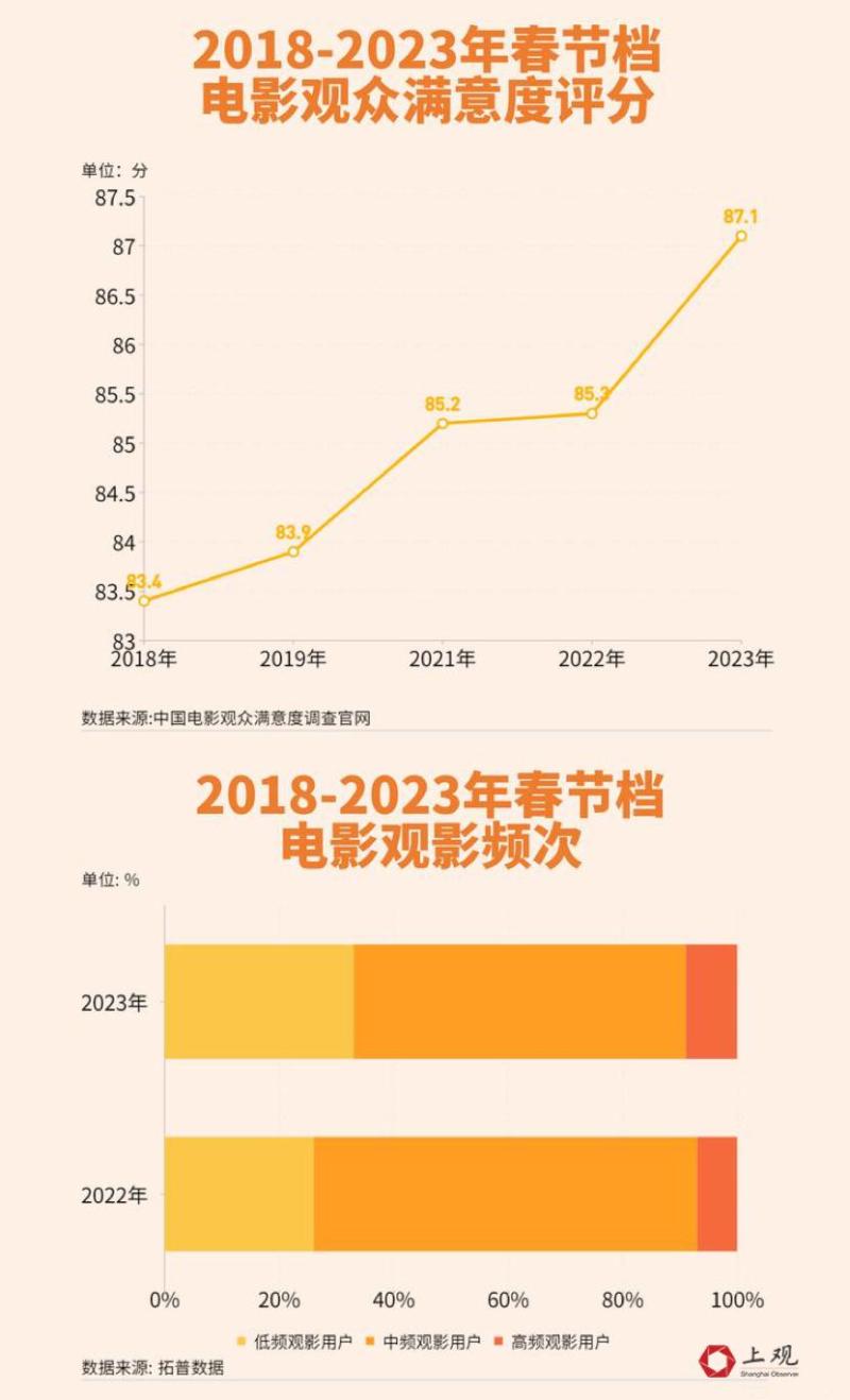 19年春节档电影有哪些_2023春节档电影介绍_2016春节档垃圾电影澳门风云3