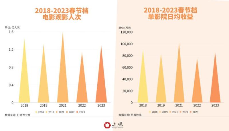 2016春节档垃圾电影澳门风云3_2023春节档电影介绍_19年春节档电影有哪些