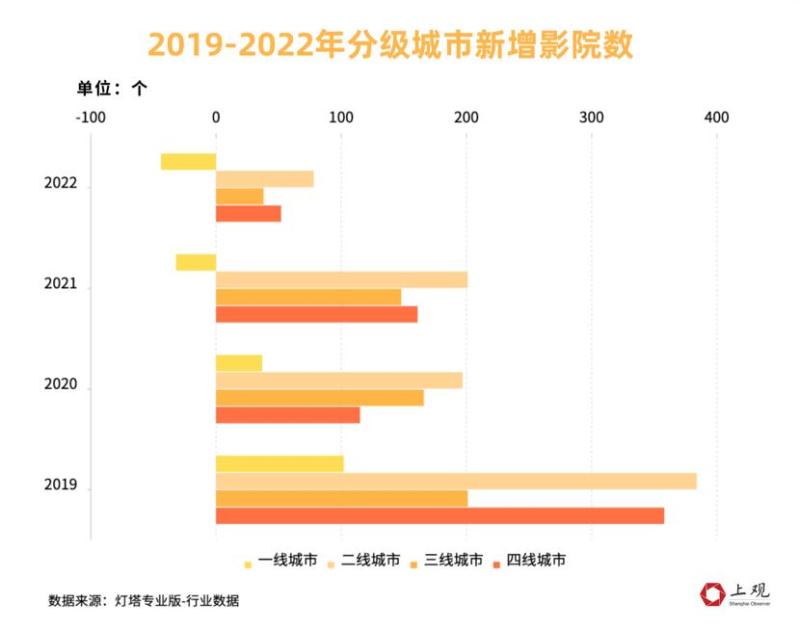 2023春节档电影介绍_19年春节档电影有哪些_2016春节档垃圾电影澳门风云3