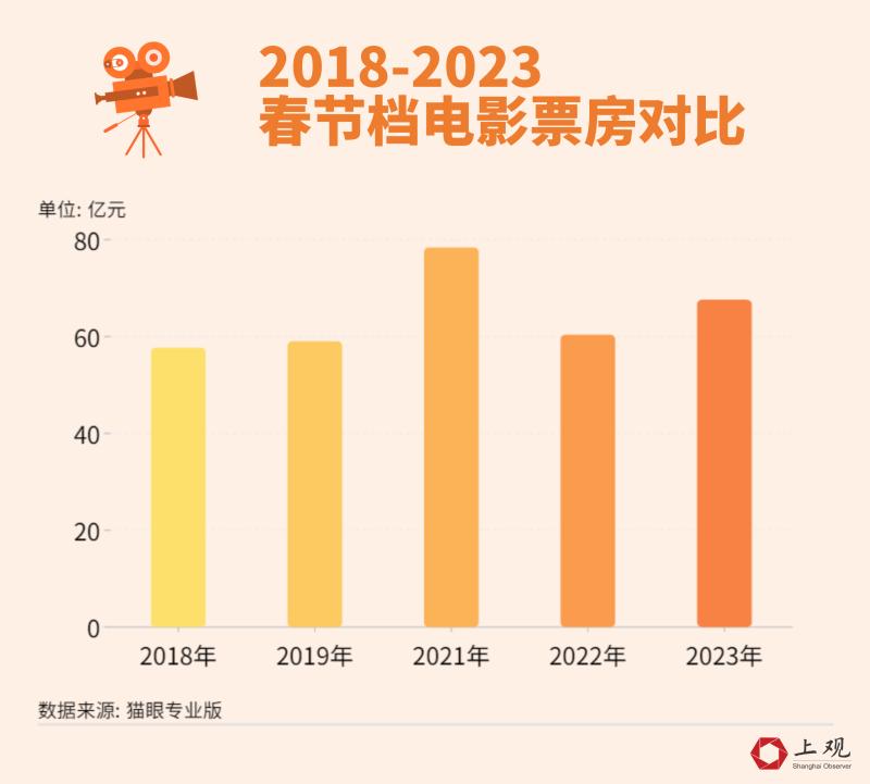 2016春节档垃圾电影澳门风云3_19年春节档电影有哪些_2023春节档电影介绍