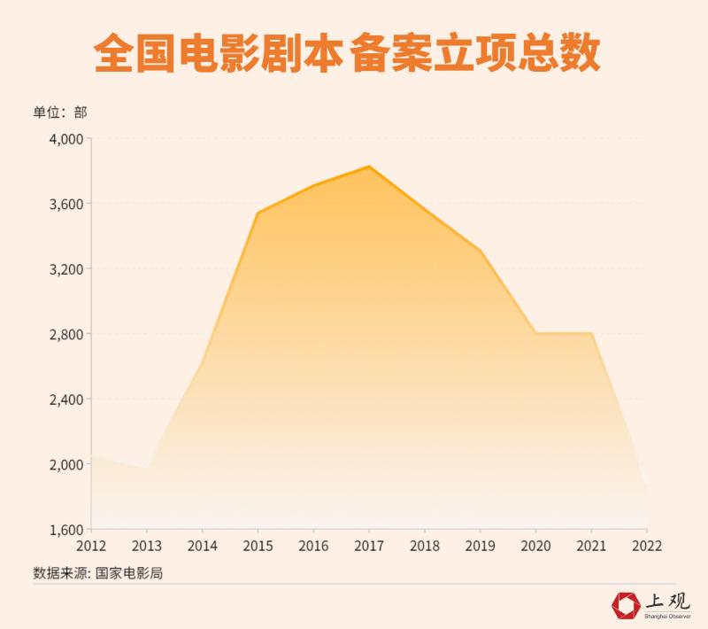 2023春节档电影介绍_19年春节档电影有哪些_2016春节档垃圾电影澳门风云3