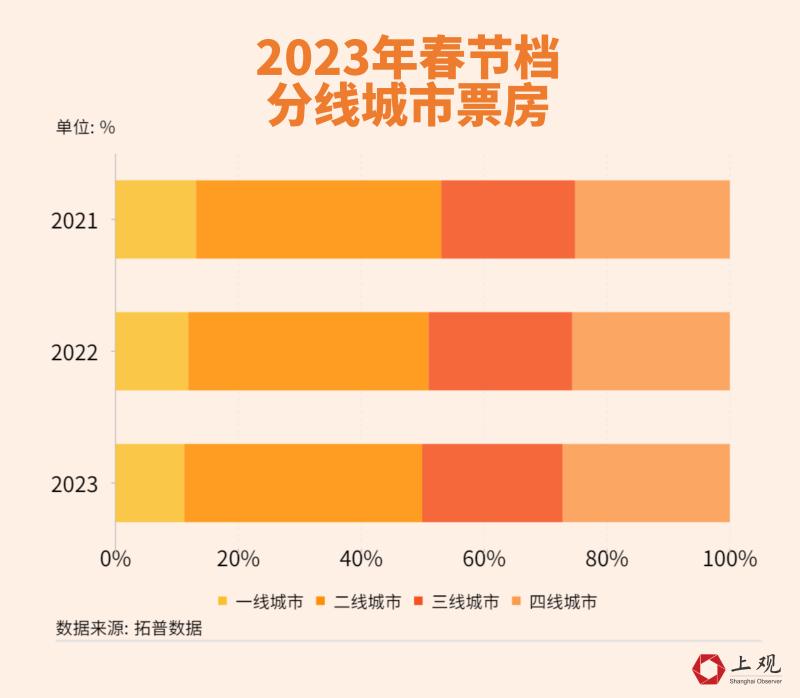 2023春节档电影介绍_2016春节档垃圾电影澳门风云3_19年春节档电影有哪些