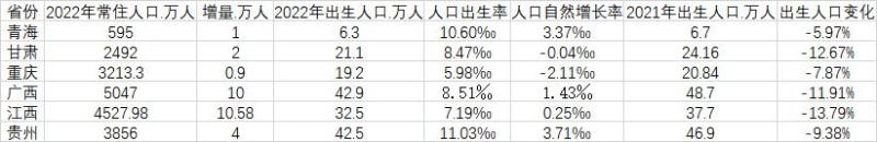 出生人口数据_国家统计局:2021年我国出生人口1062万人