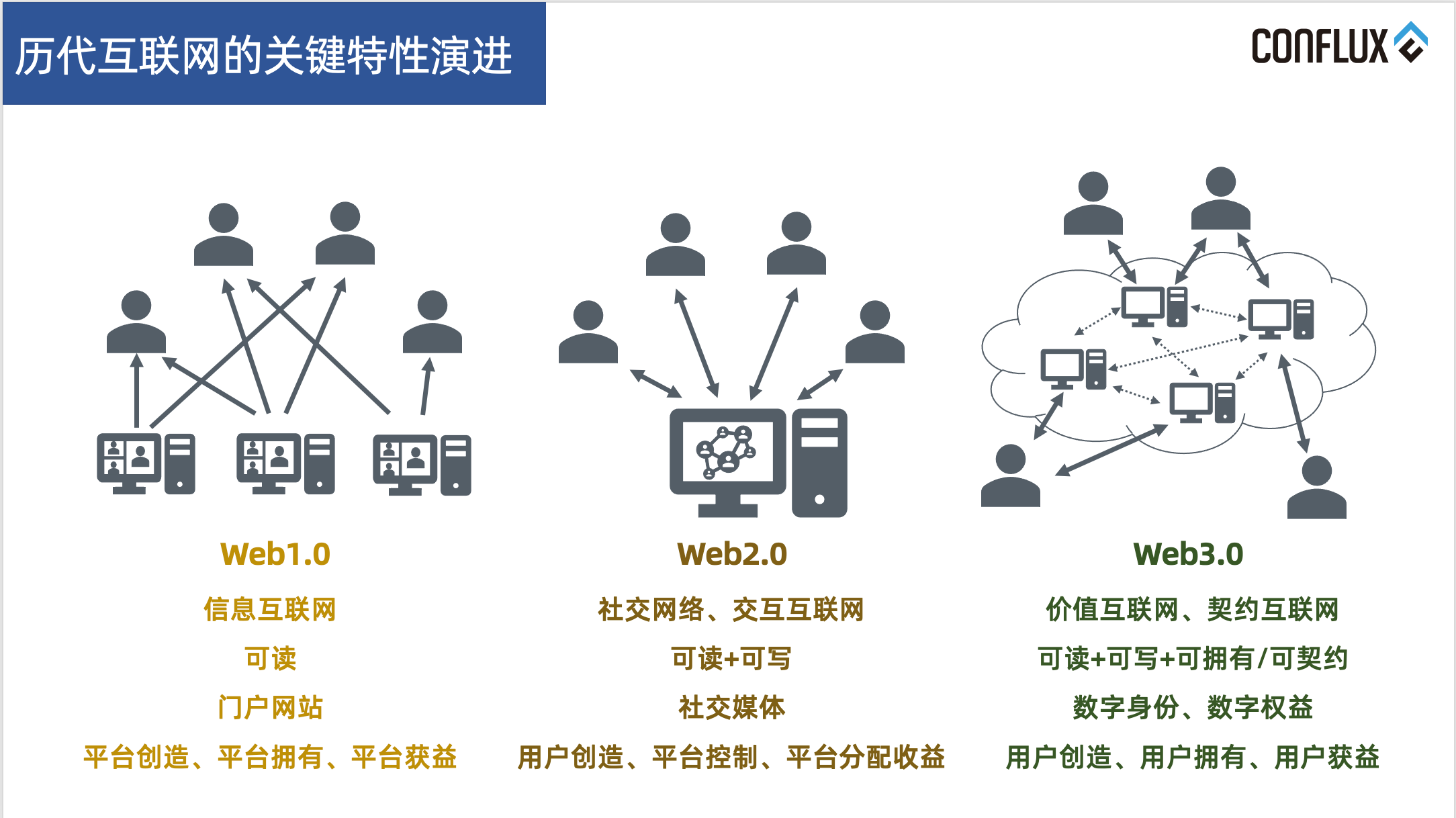 树图区块链图片