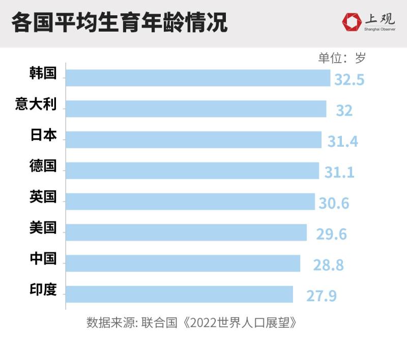 图片[4]-疫情后女性冻卵需求上升！是害怕错过生育年龄还是……-上淘有品虚拟资源下载