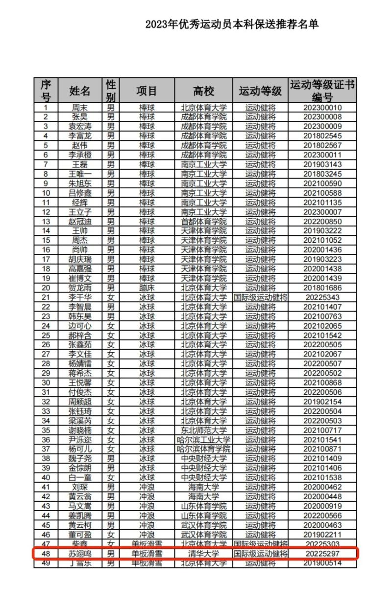 重庆清华2017年保送_清华北大保送_苏翊鸣回应保送清华