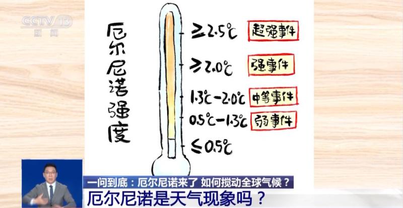 中国气象局启动三级应急响应_华北黄淮高温范围将缩减_浙江启动海上防台风应急响应
