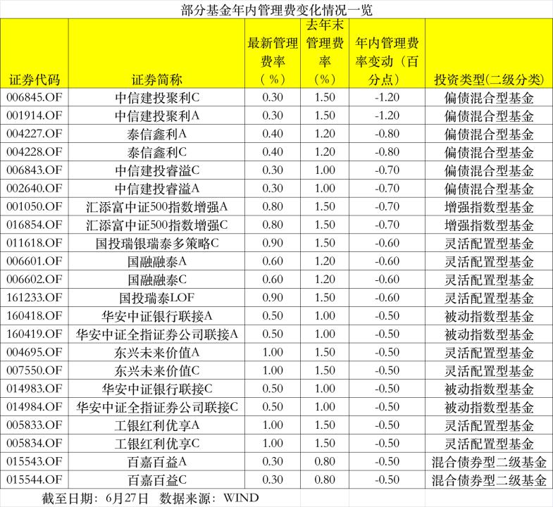 什么是基金申购费用 cbd293d37ea344f692a894e7bb2fed56.jpg