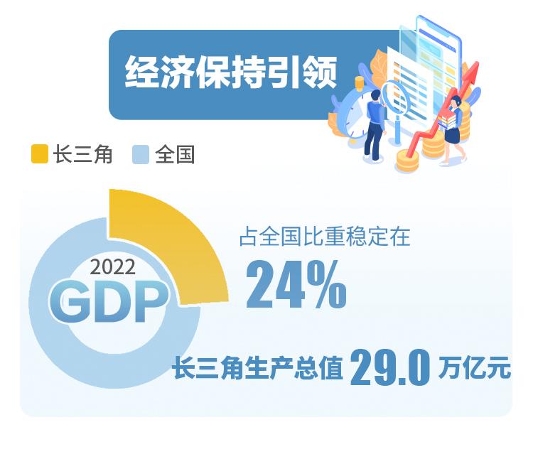 长三角一体化五周年带你读懂最重要的发展成果