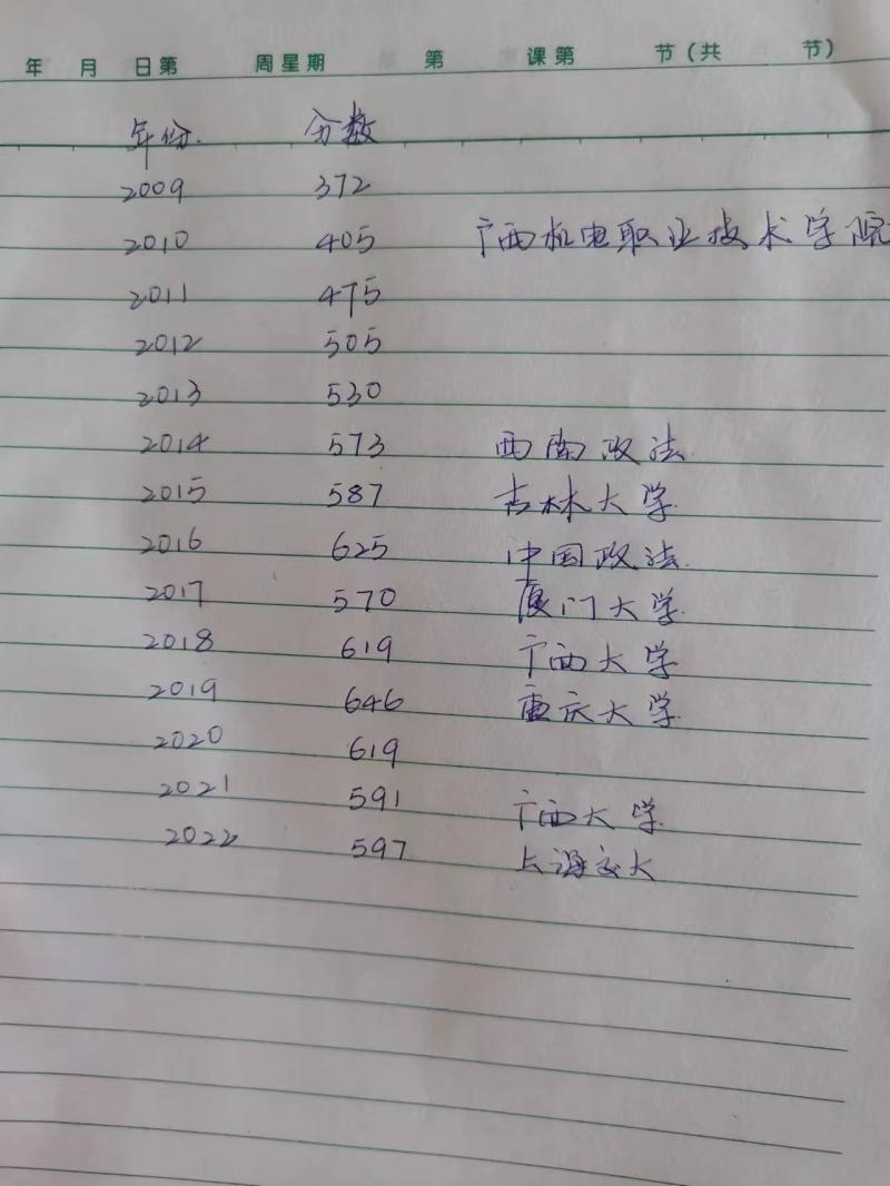 高考填志愿院校专业顺序如何填_复读14年后唐尚珺决定去读大学了_高考志愿能填几个大学