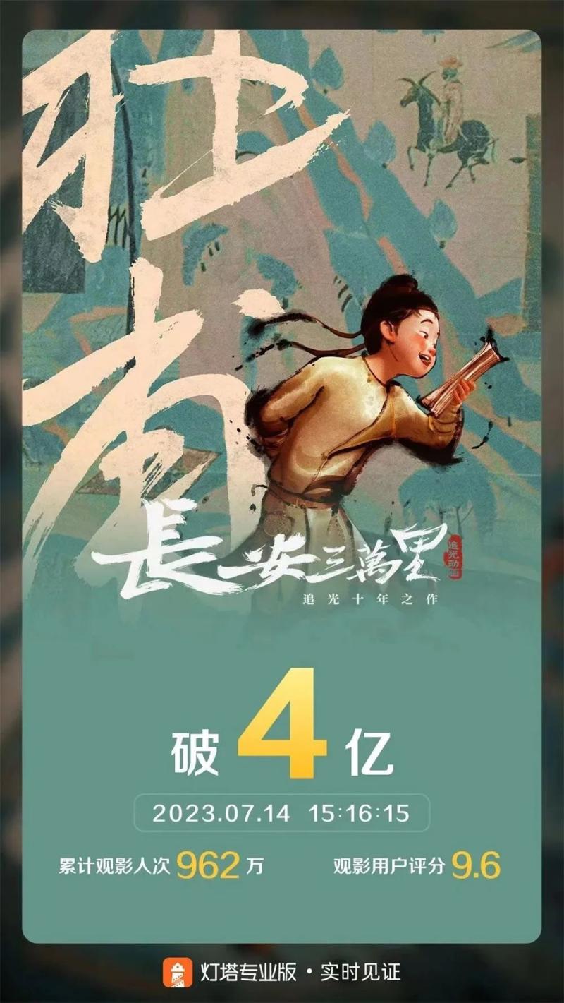 票房破4亿元！《长安三万里》影院背诗惹争议