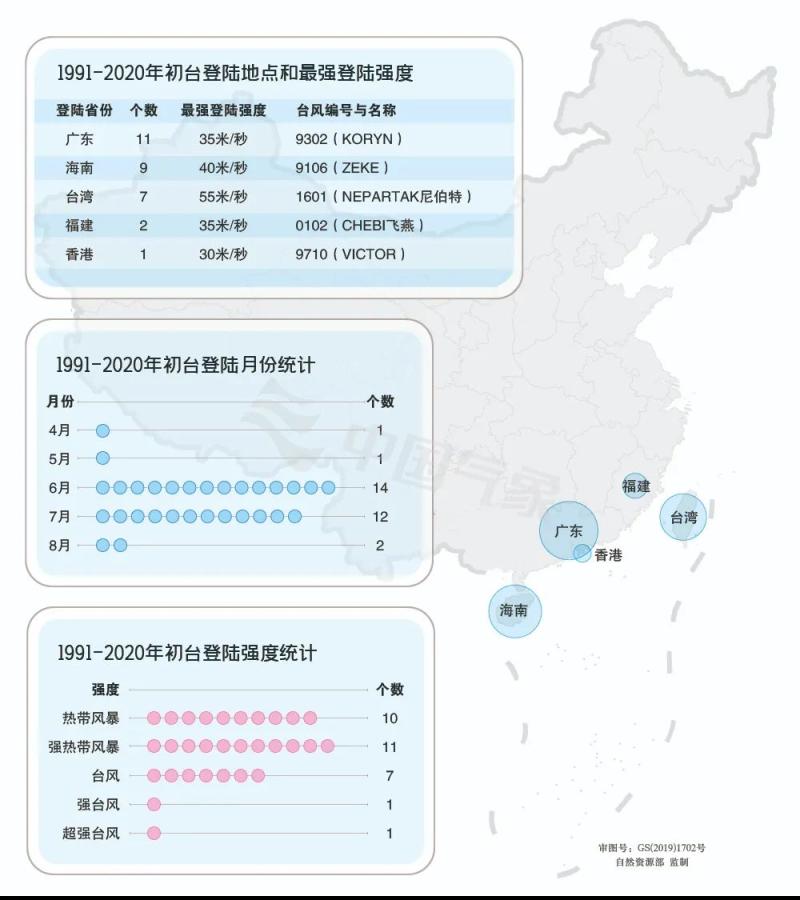 台风“泰利”为何姗姗来迟？准备“放大招”？气象专家权威解读