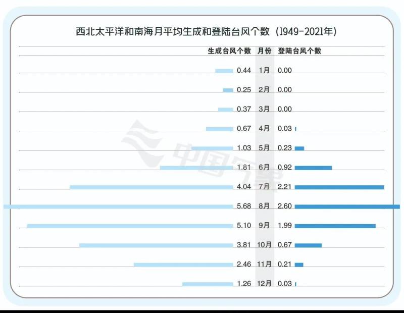 台风“泰利”为何姗姗来迟？准备“放大招”？气象专家权威解读