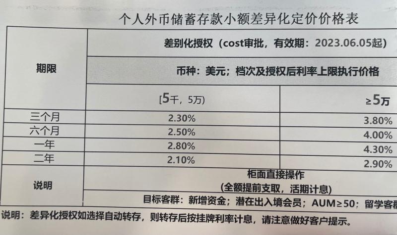美元存哪个银行好_美元存款划算吗_美元是存银行好还是自己保有好