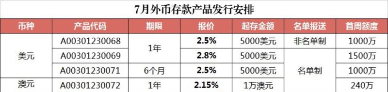美元存款划算吗_美元存哪个银行好_美元是存银行好还是自己保有好