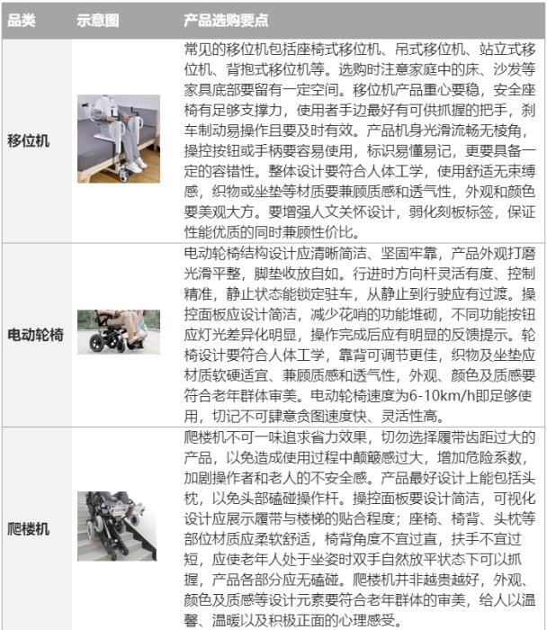 什么是功能轮椅移位机、电动轮椅等养老辅具走红，中消协测评：并非越贵越好，个别产品功能“鸡肋”_https://www.jmylbn.com_新闻资讯_第1张