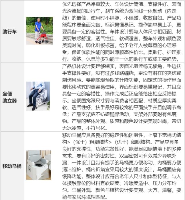 什么是功能轮椅移位机、电动轮椅等养老辅具走红，中消协测评：并非越贵越好，个别产品功能“鸡肋”_https://www.jmylbn.com_新闻资讯_第2张