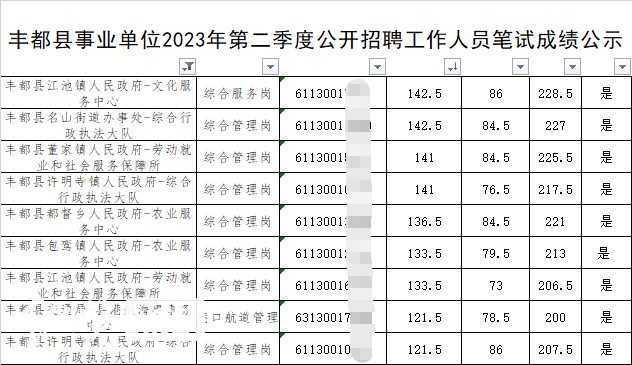 重庆事业单位考试多人作弊?官方回应：属实，已移交公安