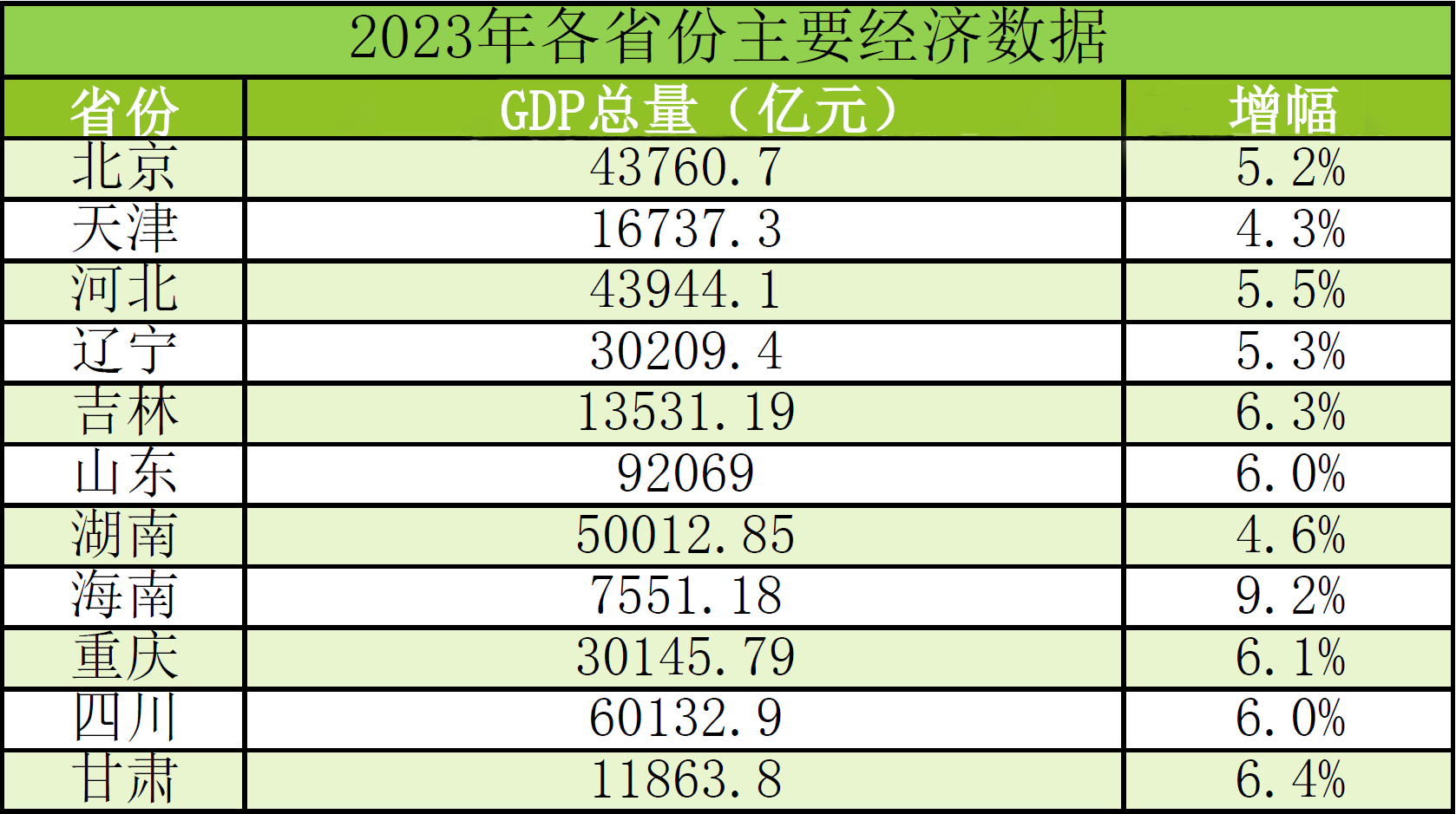 地区经济总量_2023年4季度地区生产总值