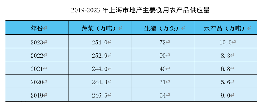 餐飲業還好嗎最新報告發布重要指標連續兩年為零兩項數據近14年最好