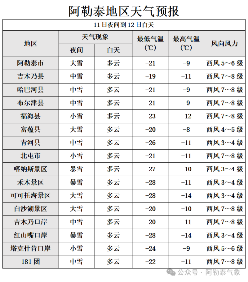 赛里木湖天气预报图片