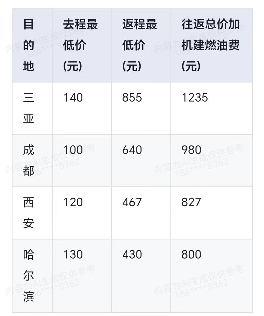 節後飛三亞出個春節機票零頭就夠了機票酒店近期頻現白菜價