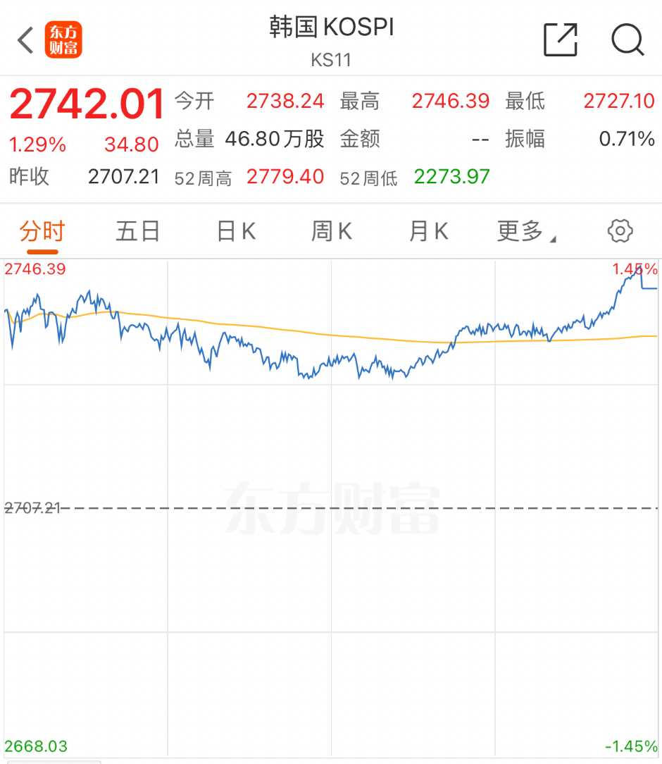 包罗
韩国股市积年
涨幅冠军的词条