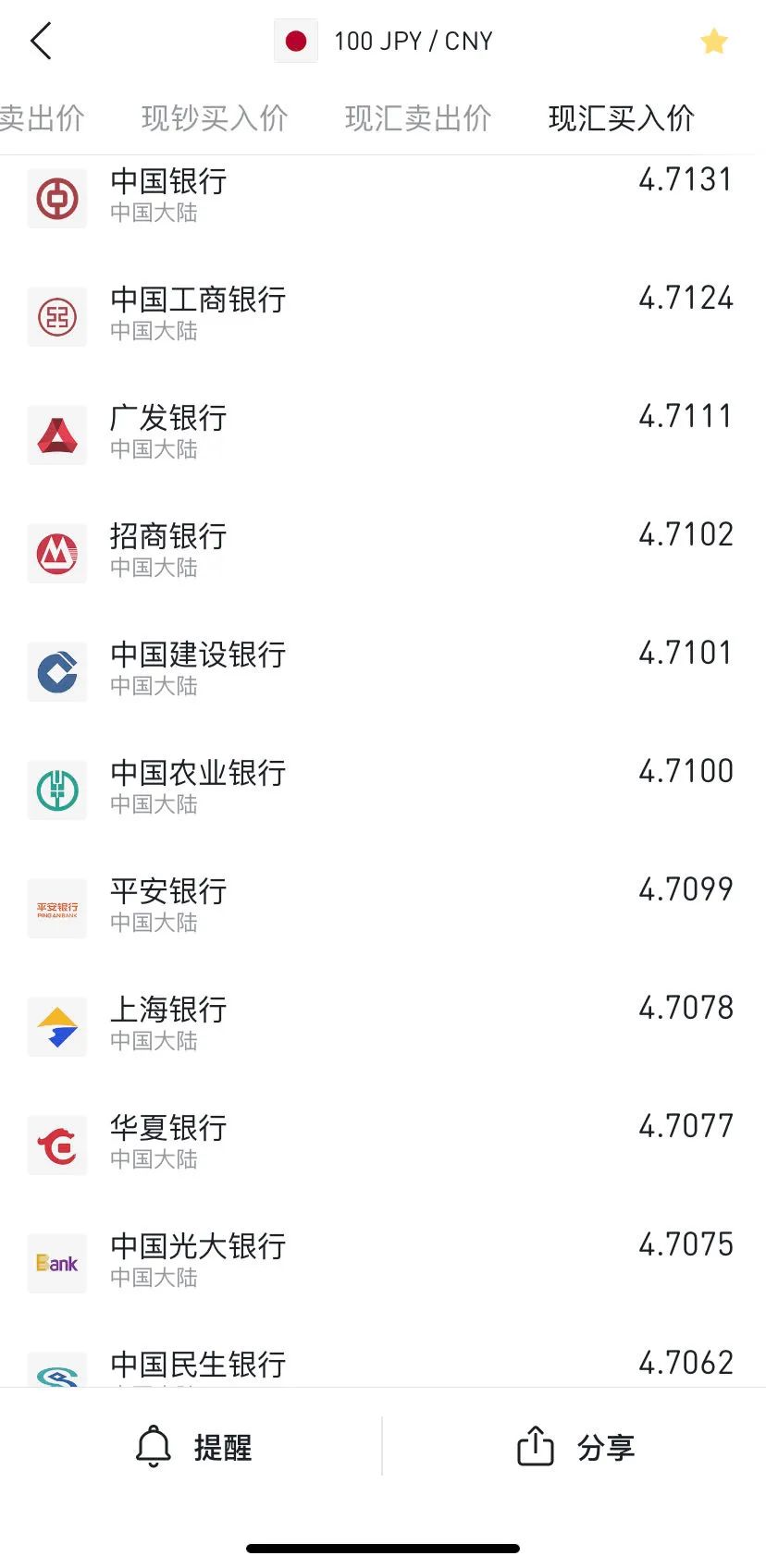 跌至历史低点！有年轻人要囤300万日元，能赚吗？