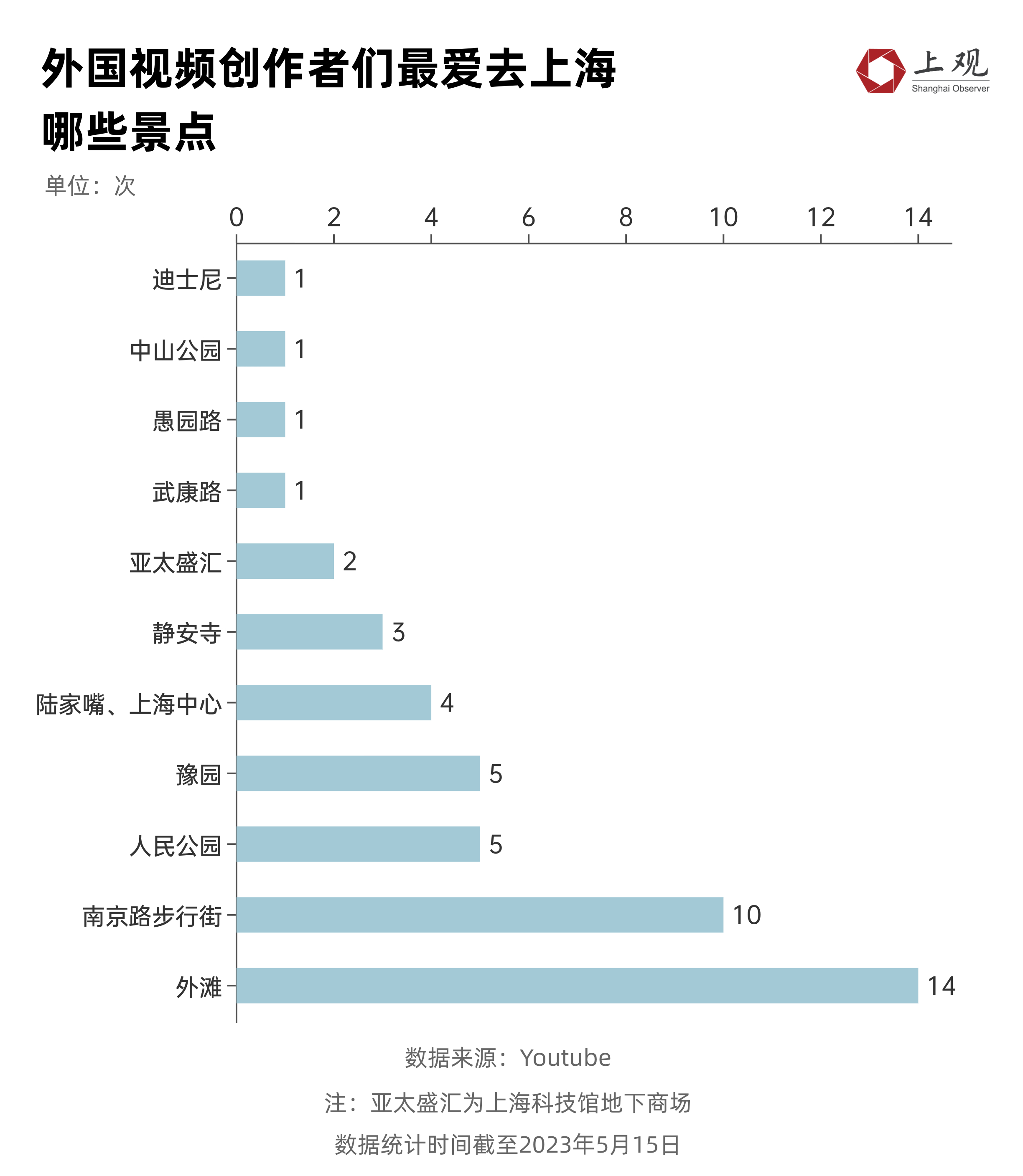 这些"外国人游上海"的视频,为什么在海外网站火了