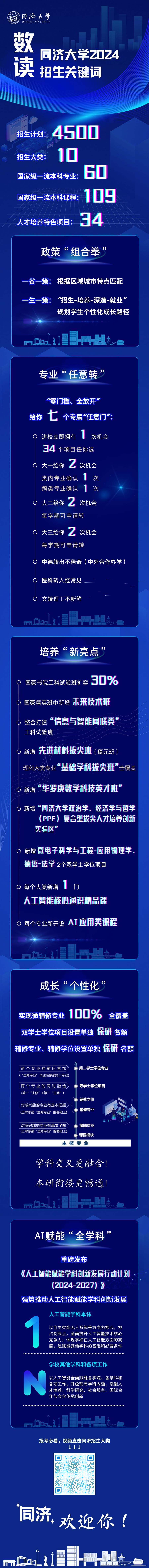 文转理工不新鲜,同济招生新政:零门槛转出不设限,设7次转专业机会