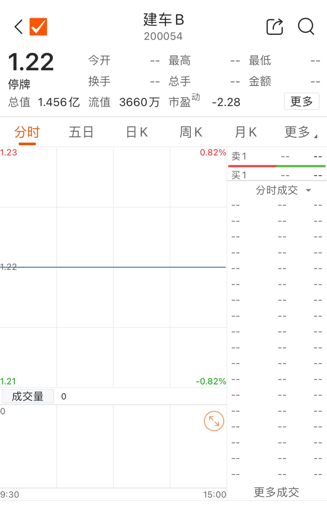30万股东注意！又有3只股票强制退市