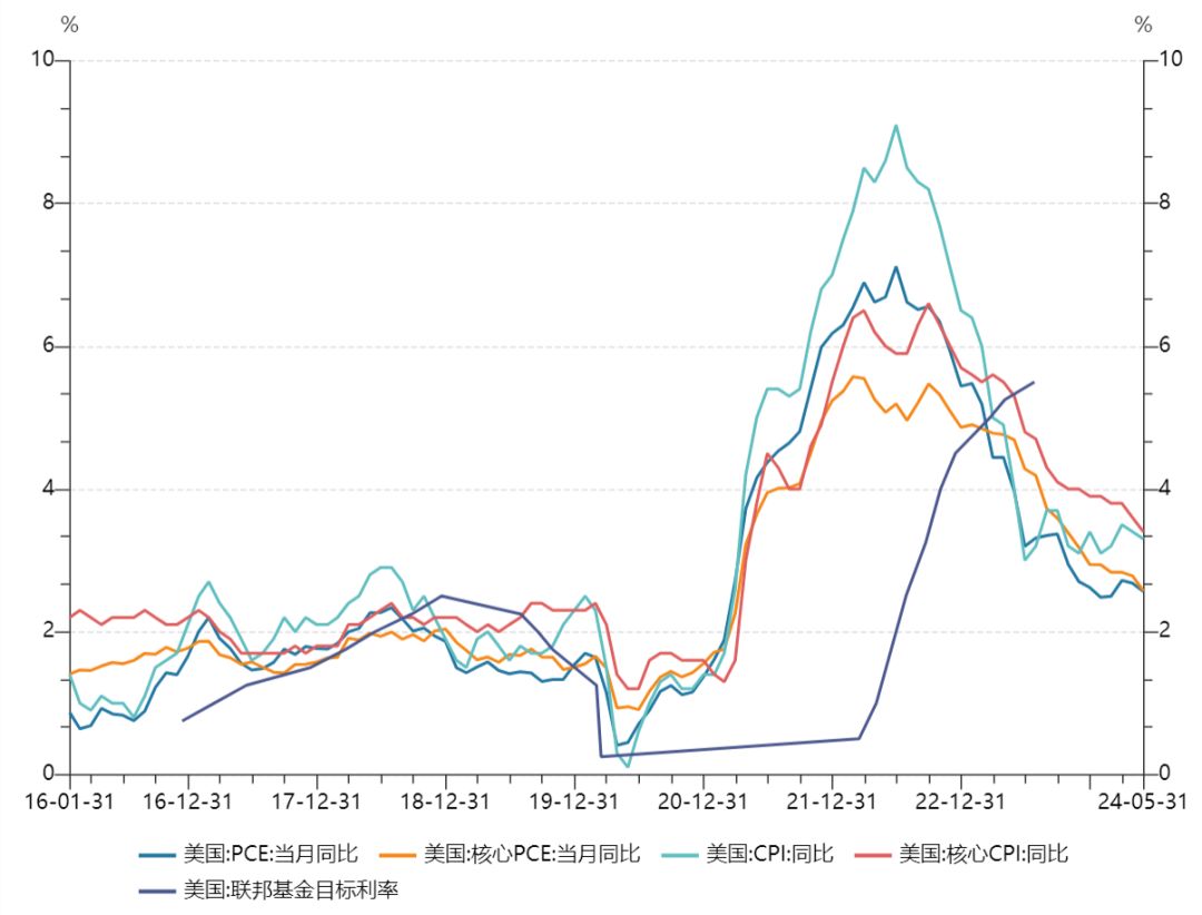 美股，突传利好！降息有戏了？