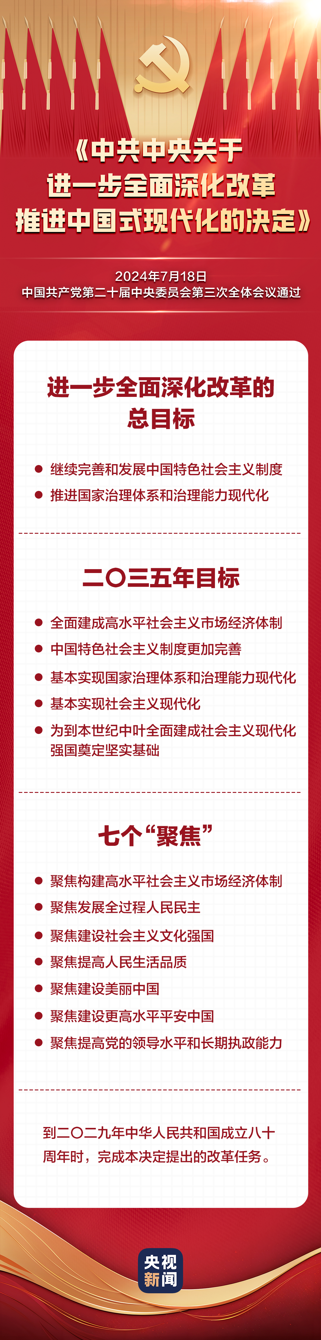 60条要点速览二十届三中全会《决定》插图