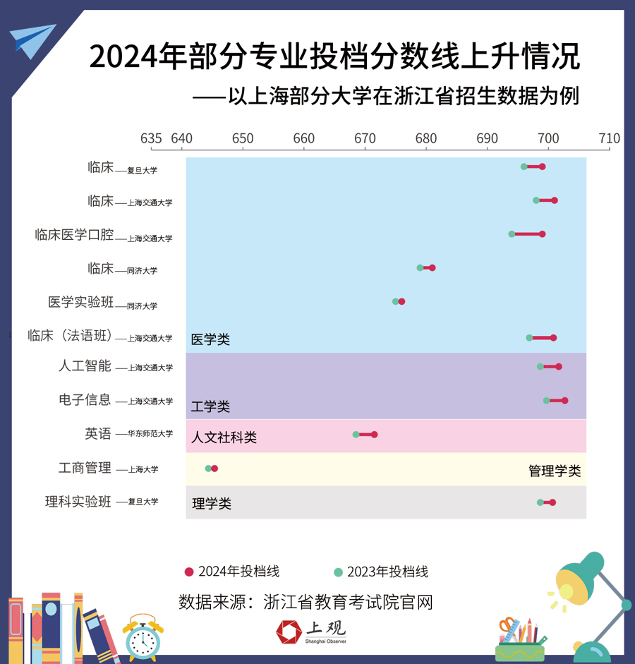 全国专科学校计算机专业排名_大专计算机录取分数线_2023年计算机专科学校排名录取分数线