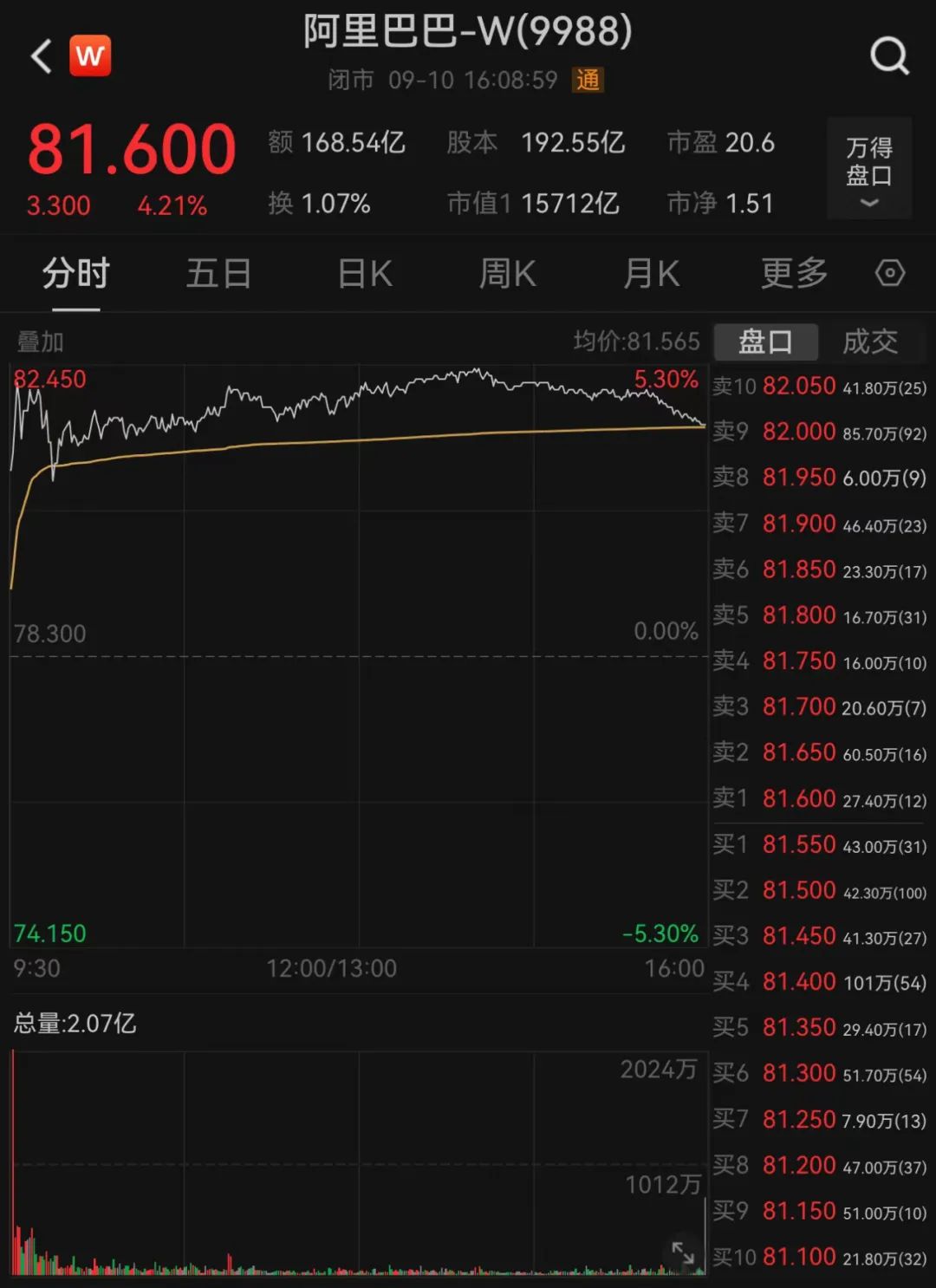 14：03，A股三大指数集体翻红！它成领涨关键词