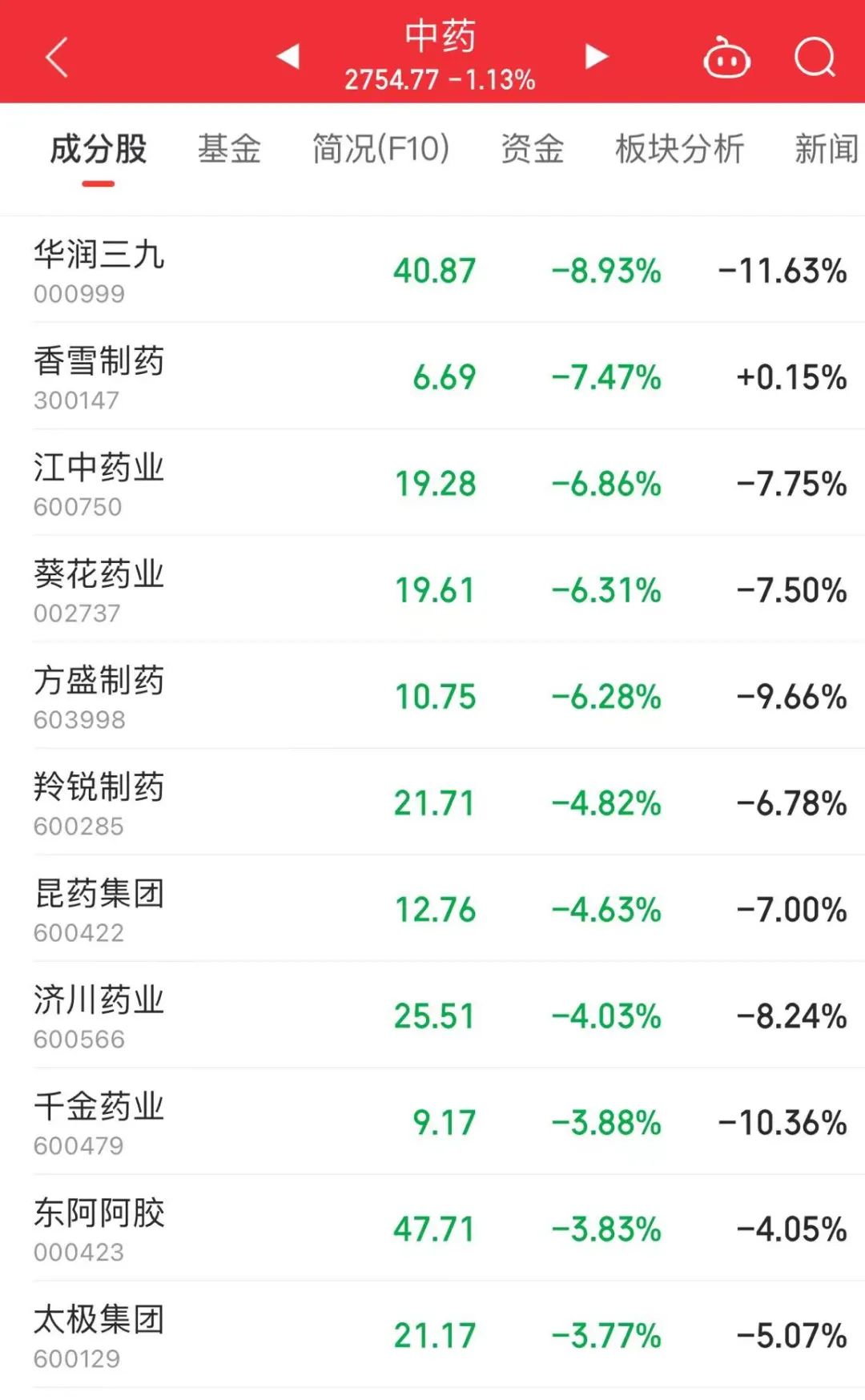 14：03，A股三大指数集体翻红！它成领涨关键词