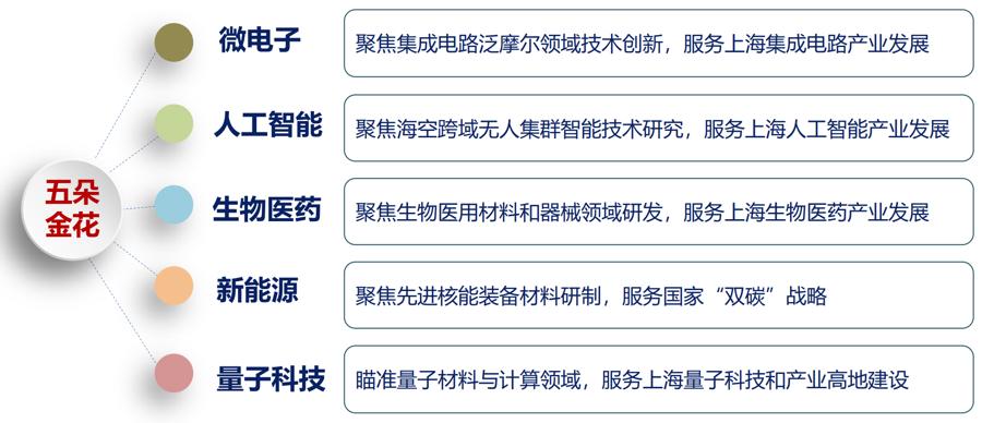 这一公里，老师骑着自行车就能把成果转化，环大学科技园变成多个环校区科技园