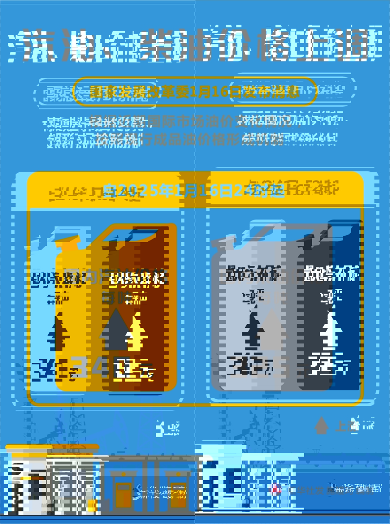 油价新年两连涨，美对俄新一轮制裁，未来油价恐继续走高