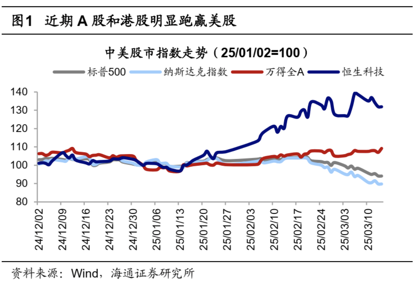 都在谈东升西落