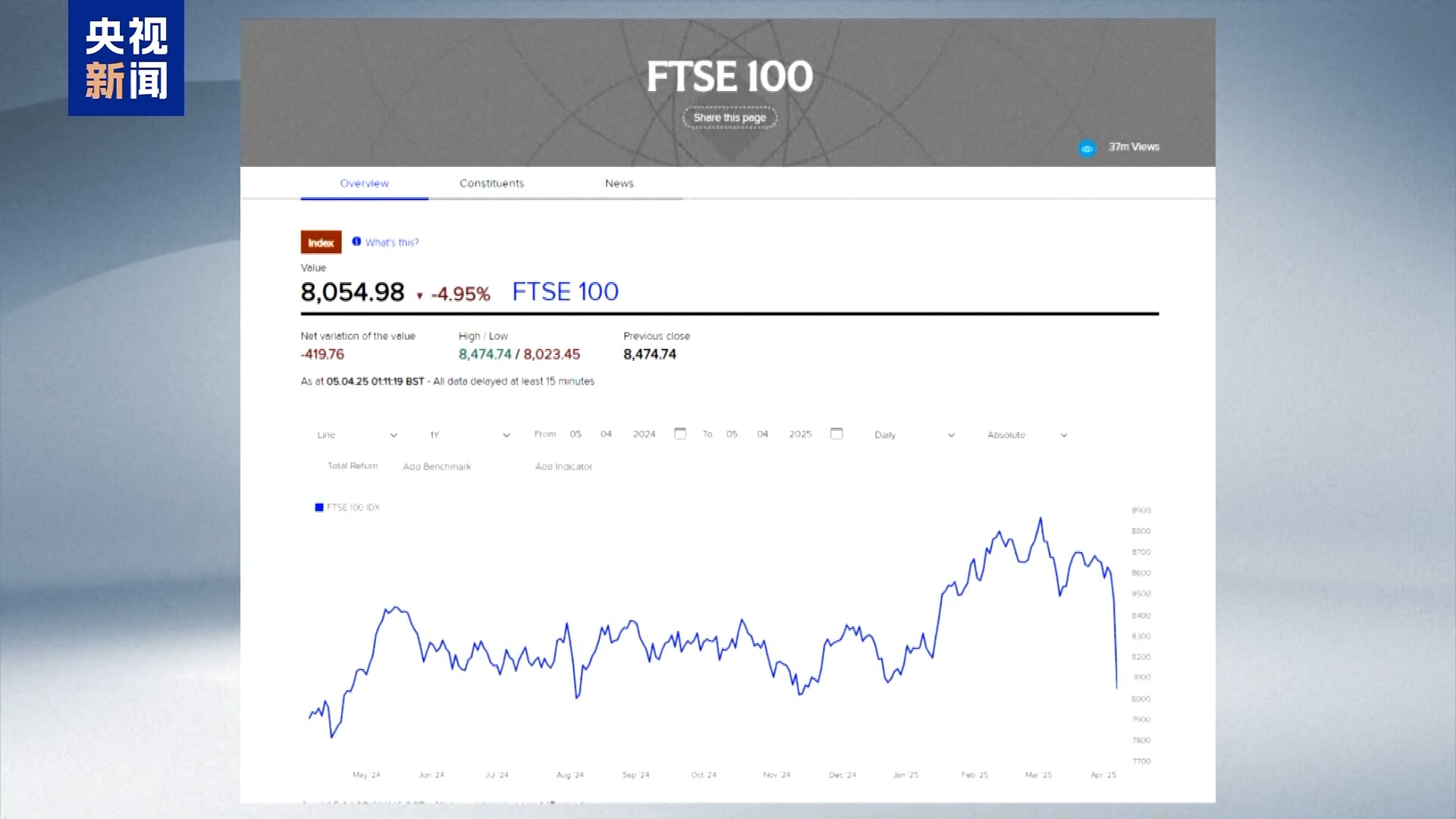 英国股市创五年最大单日跌幅！政府还能保持冷静吗？