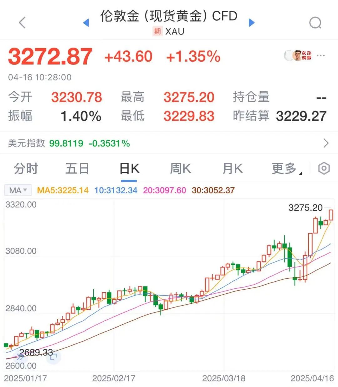 现货黄金再创新高，不少人排队卖金变现