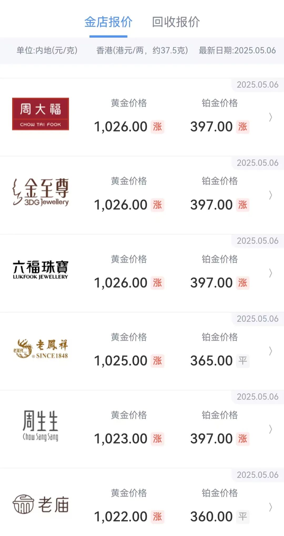 一睁眼，金饰价格涨回千元！这波行情怎么走？