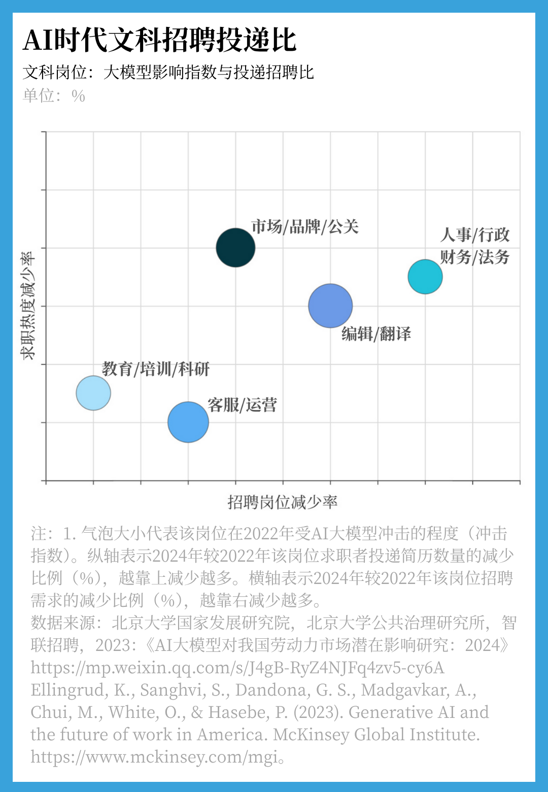 美术类大学排名_高考志愿填报文科专业前景_文科专业撤销趋势分析
