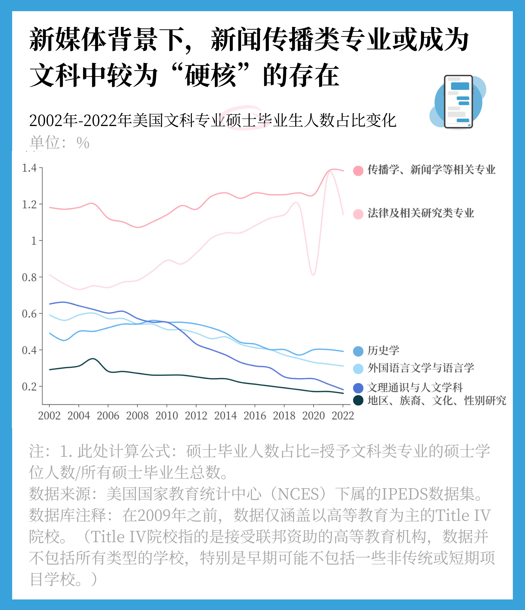 高考志愿填报文科专业前景_文科专业撤销趋势分析_美术类大学排名