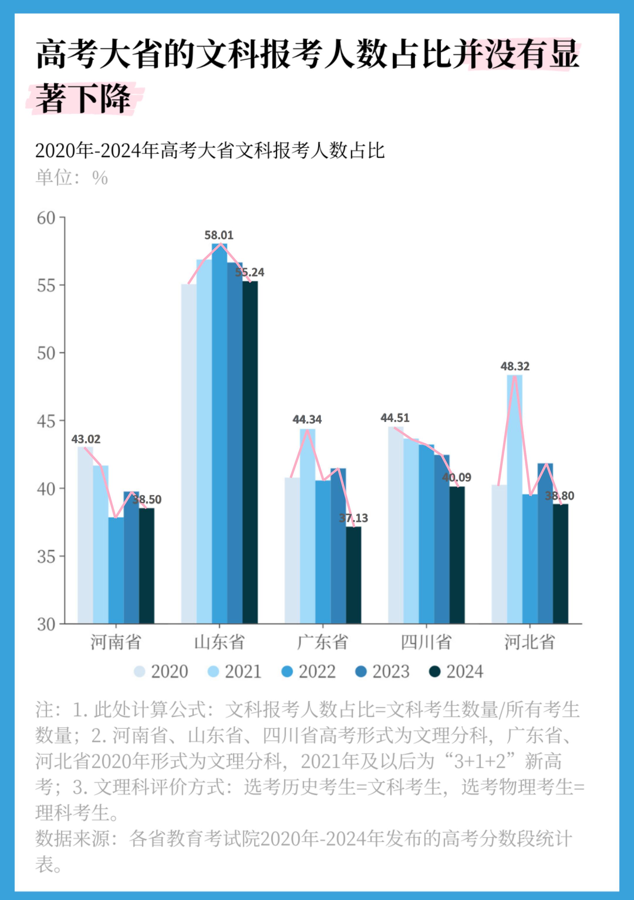 美术类大学排名_高考志愿填报文科专业前景_文科专业撤销趋势分析