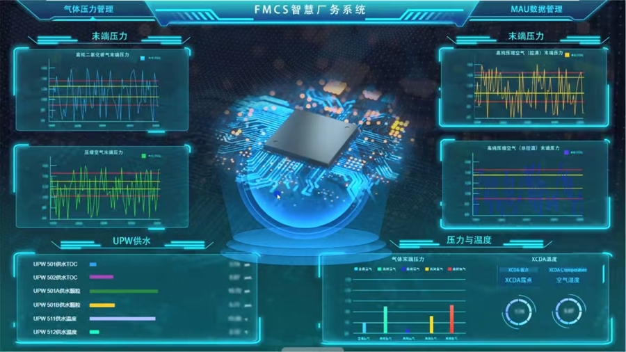 鸟信息为苏州某企业建立的智慧厂务系统