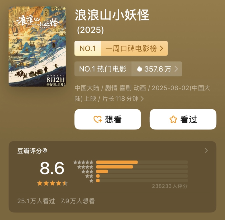 齐天大圣发来贺电！《浪浪山小妖怪》登顶中国影史二维动画票房榜